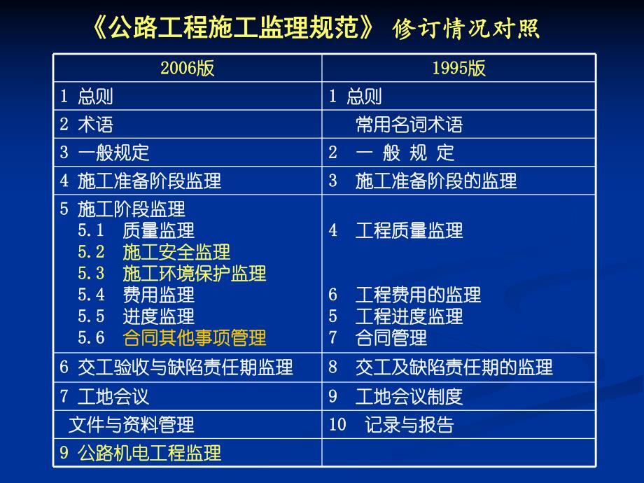 公路工程施工监理规范（JTG G10).ppt_第3页