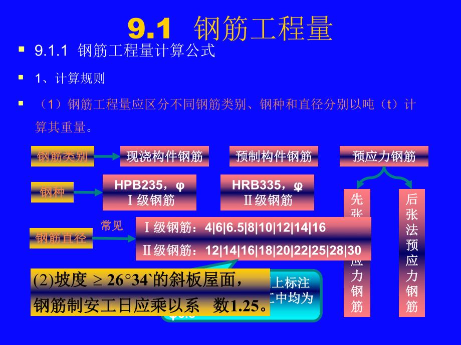 土建工程施工图预算编制之钢筋工程工程量计算规则讲解(PPT格式).ppt_第3页