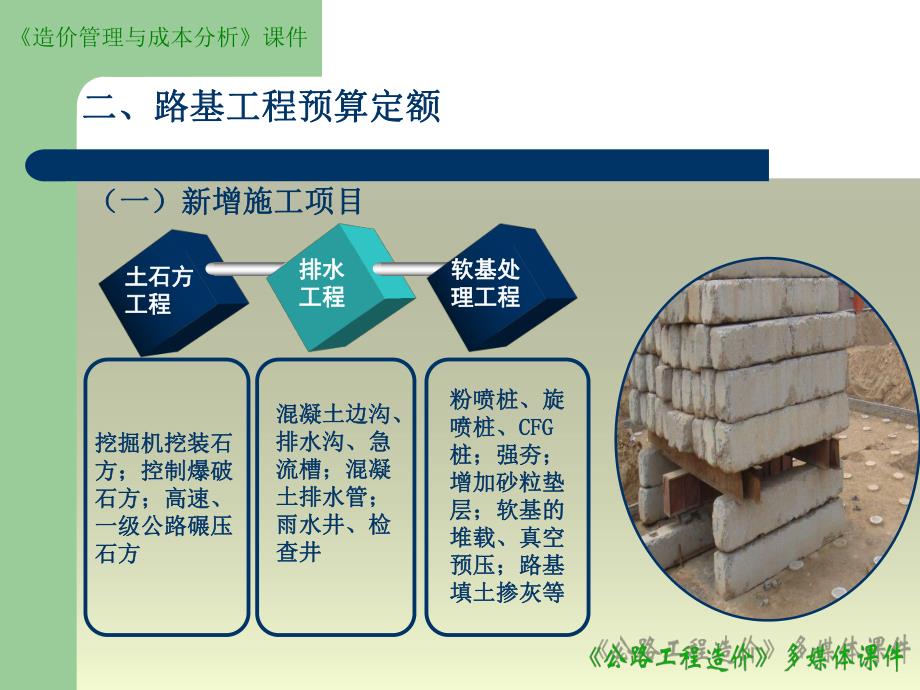 公路工程定额的使用讲稿#PPT格式.ppt_第2页