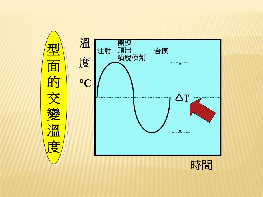 压铸技术资料.ppt_第3页