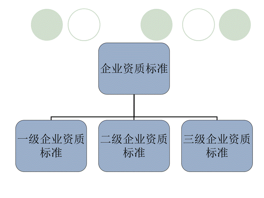 园林绿化企业.ppt_第3页