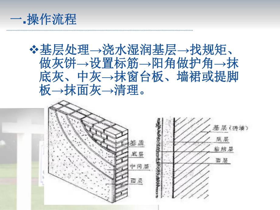 内墙面抹灰施工方案PPT.ppt_第3页