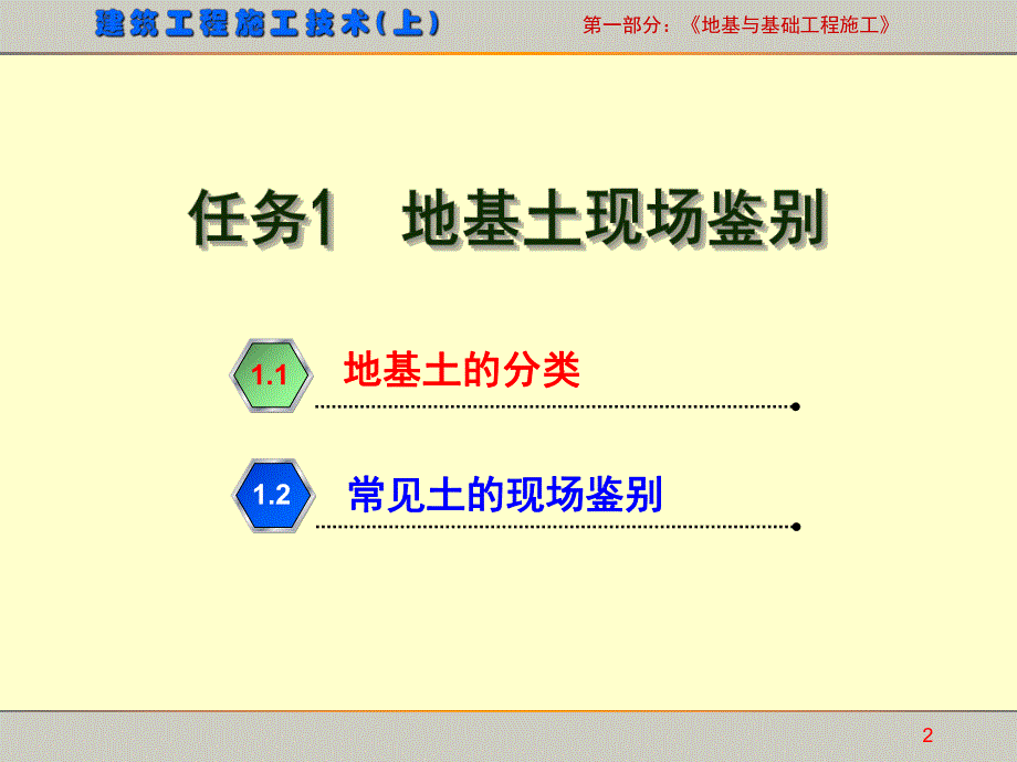 地基与基础施工之土方工程施工技术讲义.ppt_第2页