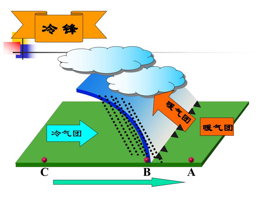 地质灾害——滑坡、泥石流.ppt_第1页