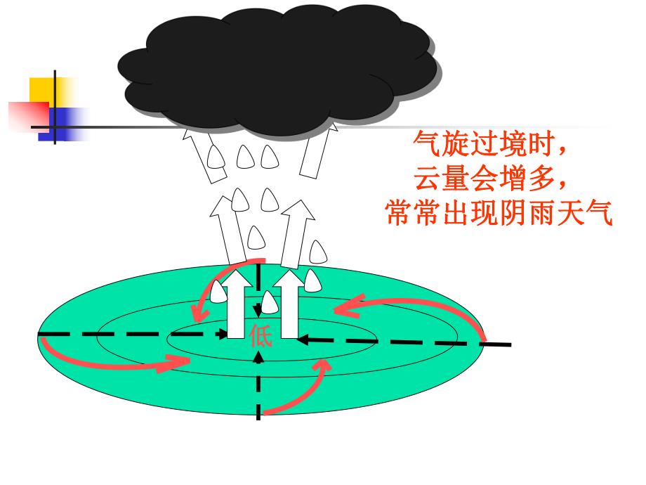 地质灾害——滑坡、泥石流.ppt_第2页