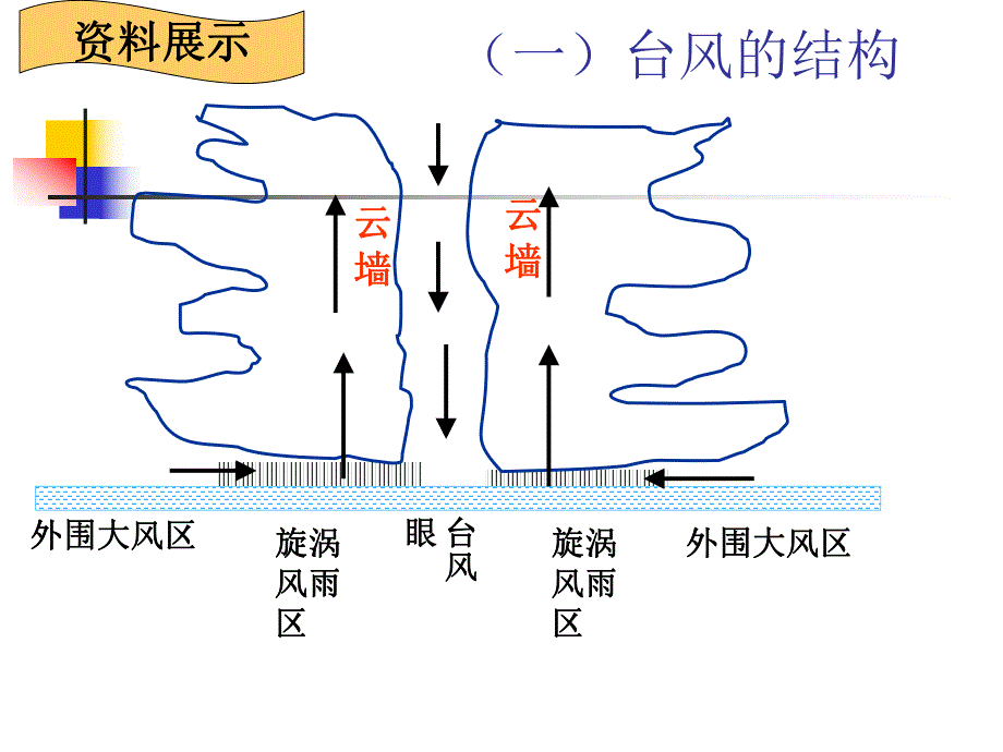 地质灾害——滑坡、泥石流.ppt_第3页