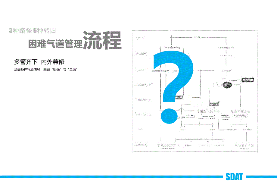 困难气道处理流程.ppt_第3页