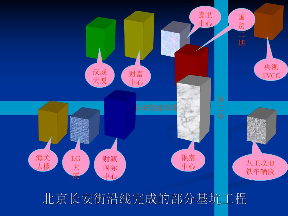 国家重点基坑工程开挖支护施工实例精讲.ppt_第2页