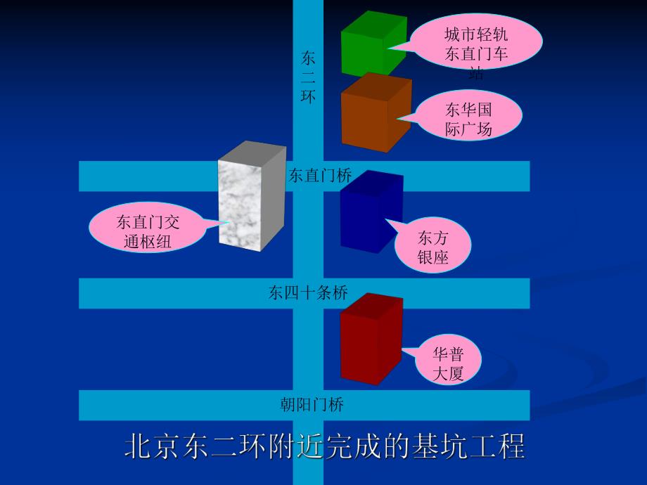 国家重点基坑工程开挖支护施工实例精讲.ppt_第3页