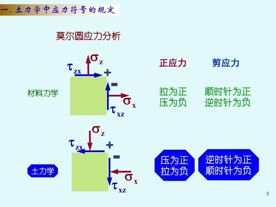 土体中的应力计算.ppt_第3页