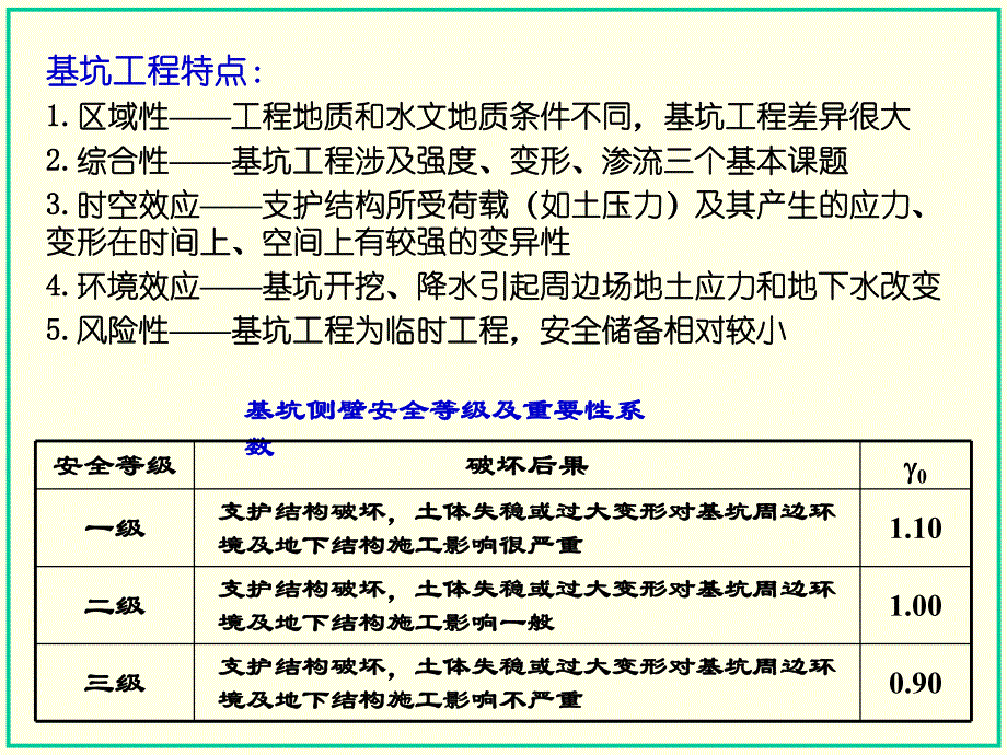 基坑工程经典讲义.ppt_第3页