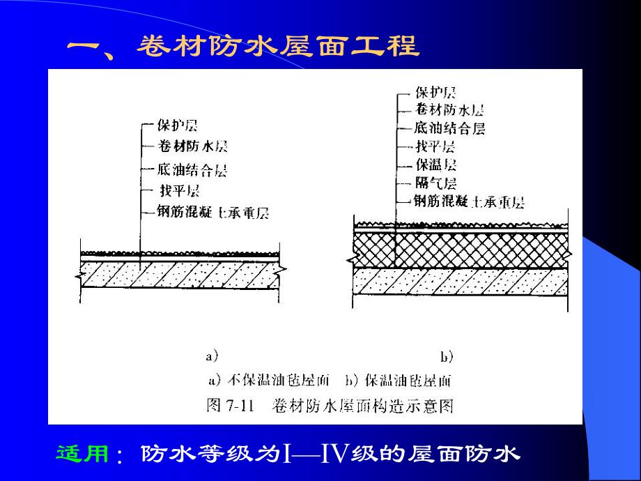 屋面防水工程施工图解讲义讲稿(PPT).ppt_第3页