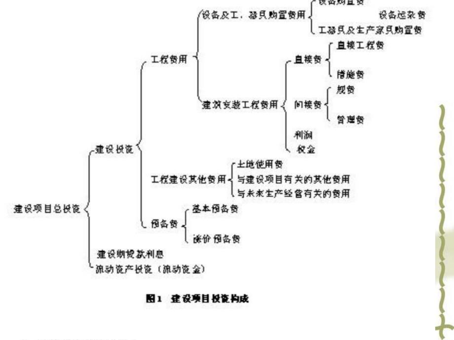 安装工程造价的构成讲义.ppt_第3页