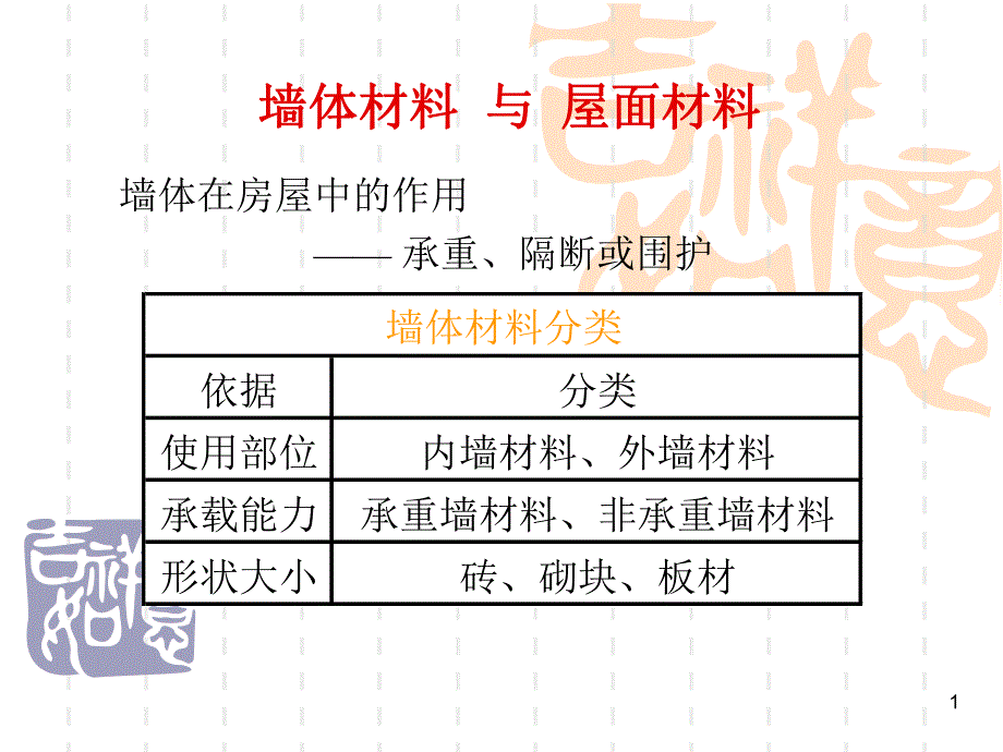 墙体材料与屋面材料教学课件PPT.ppt_第1页