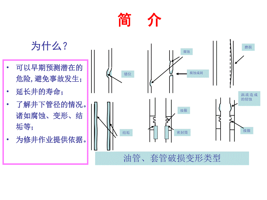 套管工程检测测井.ppt_第3页