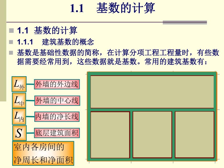 基数及建筑面积.ppt_第3页