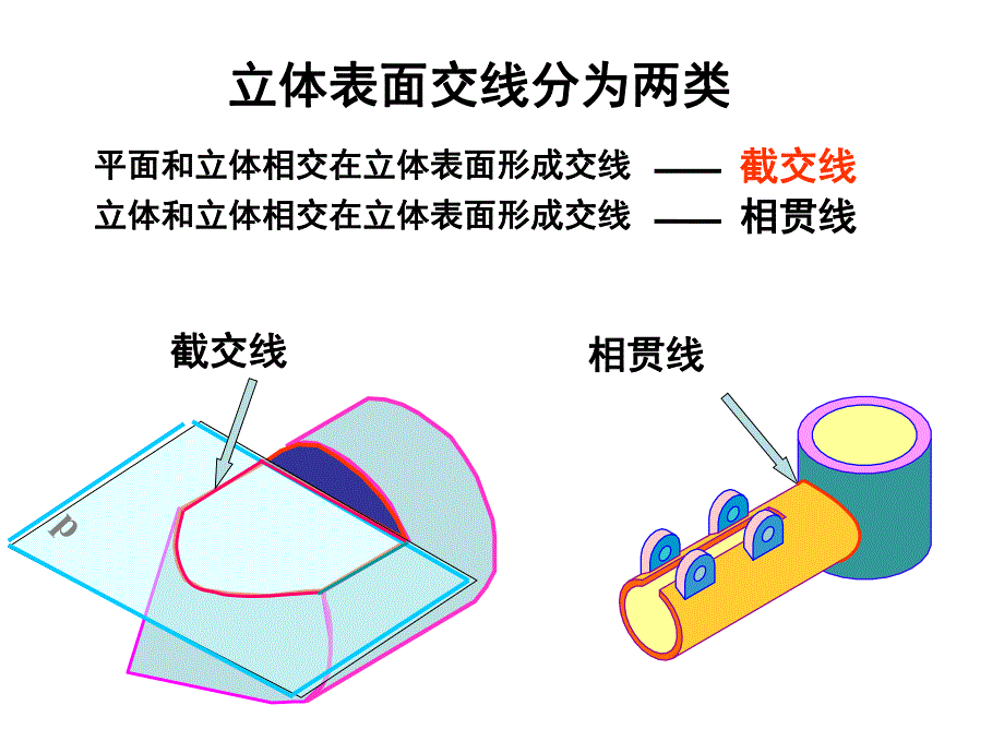 工程制图截交线教学PPT.ppt_第3页