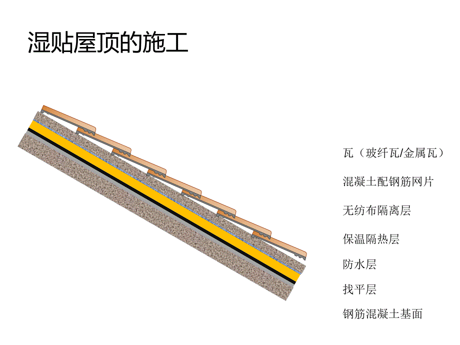 太阳能集热器在屋顶的安装.ppt_第2页