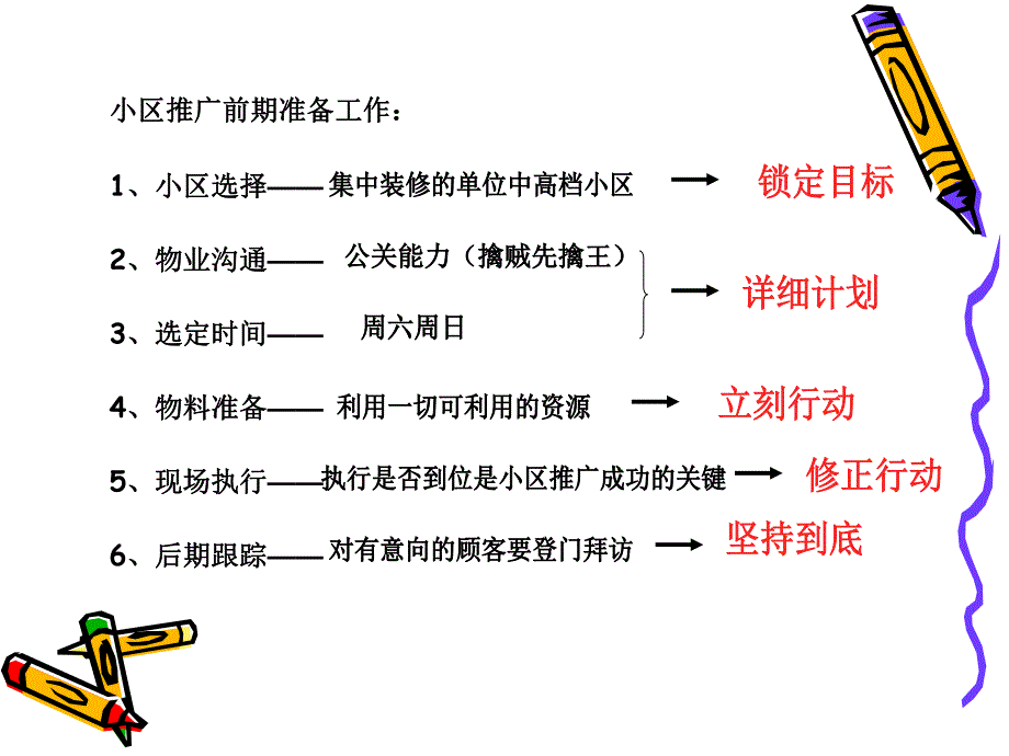 如何做小区推广.ppt_第2页