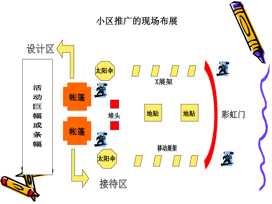 如何做小区推广.ppt_第3页