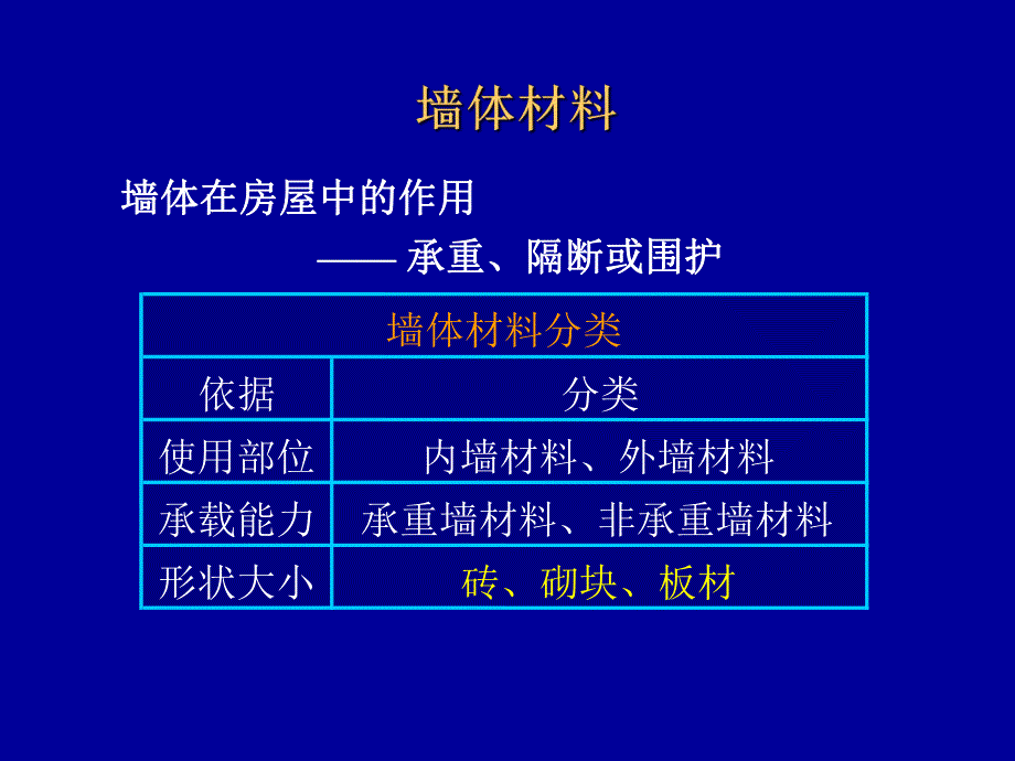 墙体材料与屋面材料培训PPT.ppt_第1页