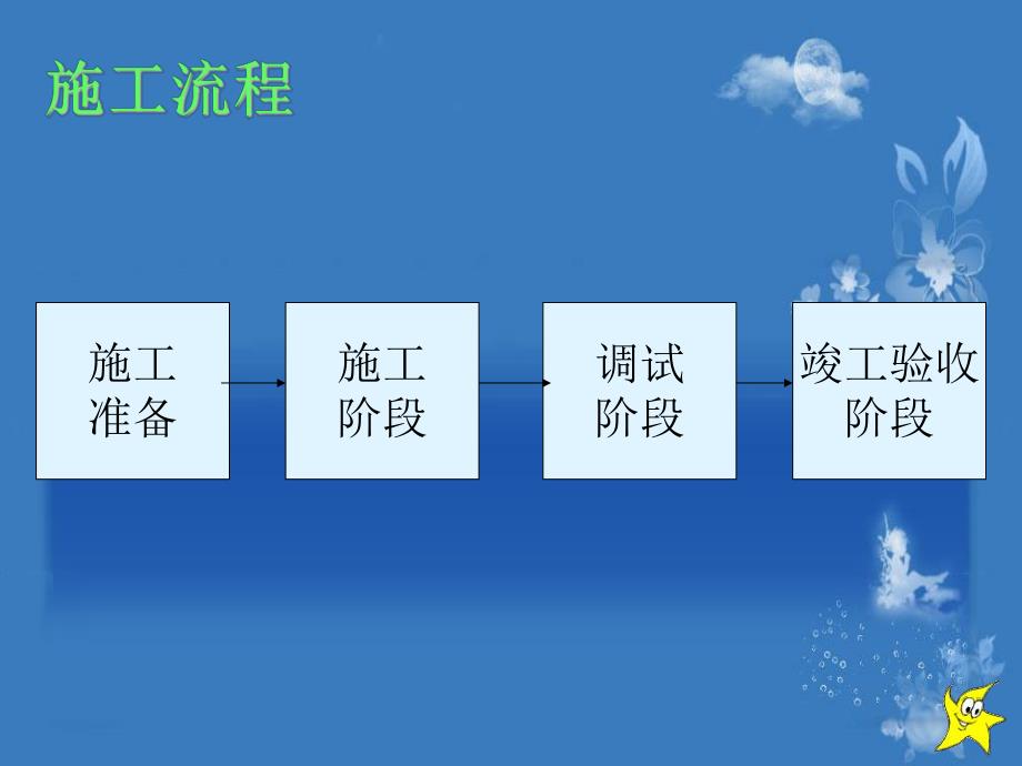 工程施工流程和规范.ppt_第3页