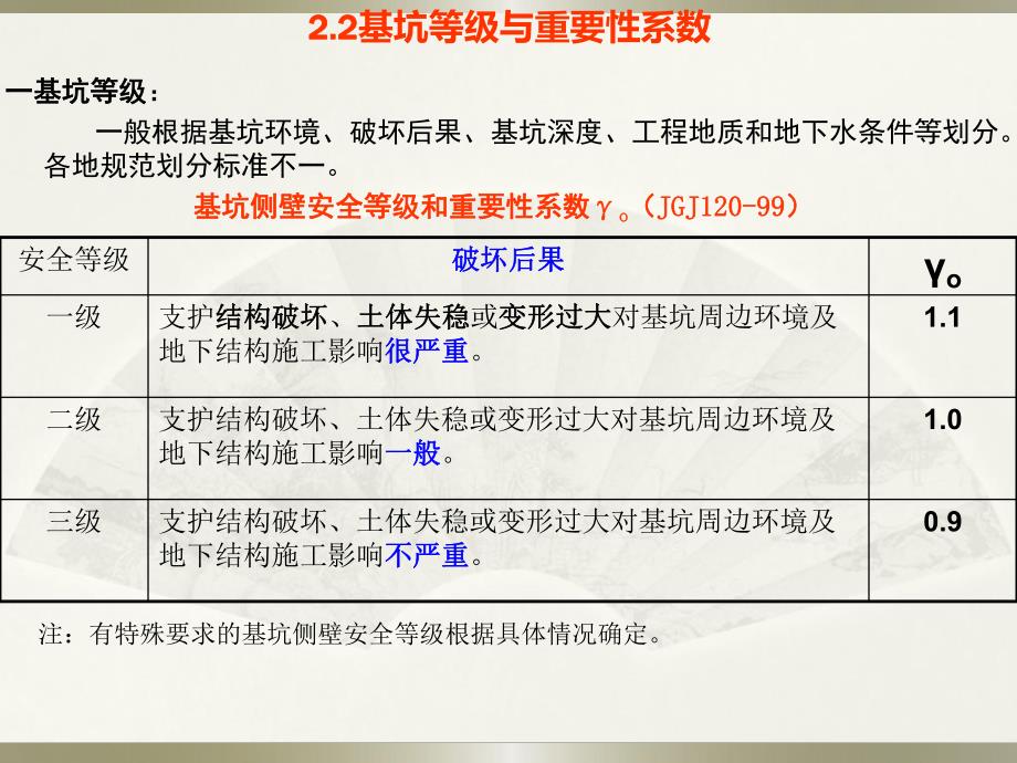 基坑工程设计原则及荷载教学课件PPT.ppt_第3页