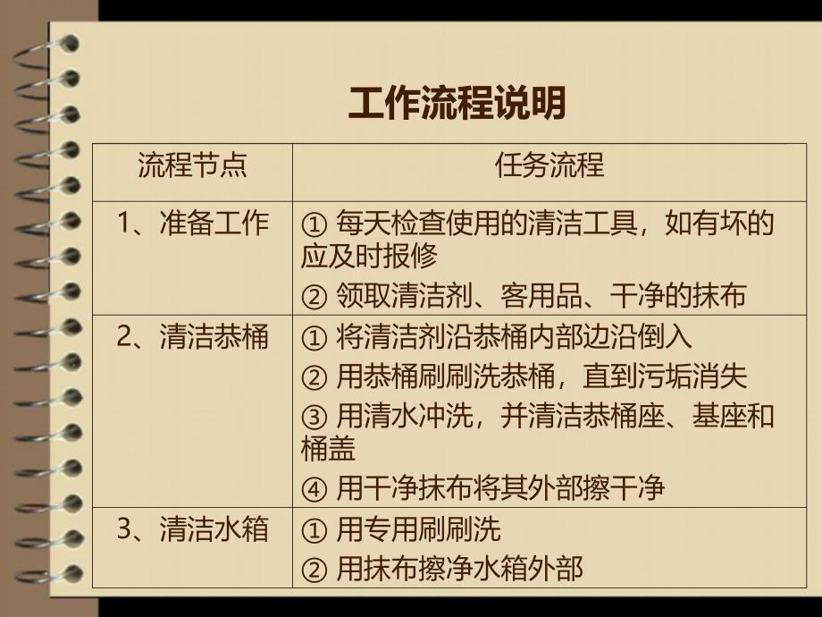 客用卫生间清洁程序及标准.ppt_第3页