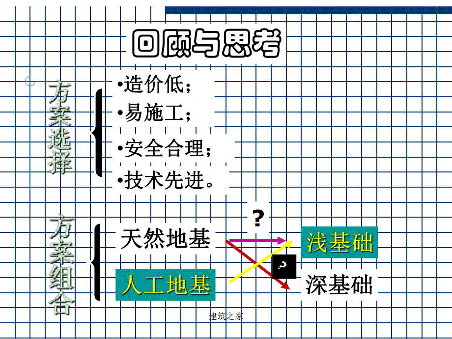 大学课件：地基处理.ppt_第2页