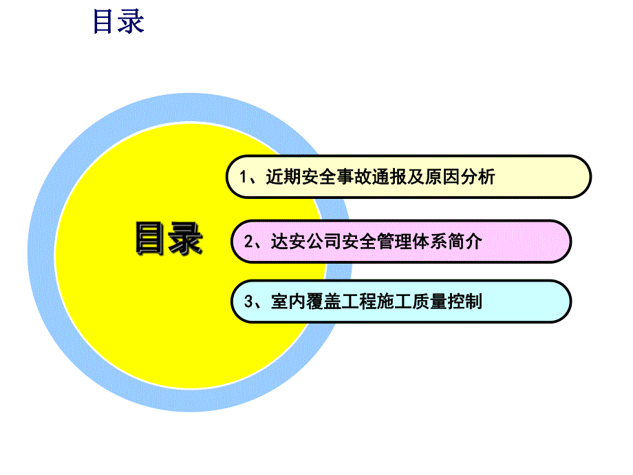 室内覆盖工程施工质量控制及安全管理研讨会材料.ppt_第2页