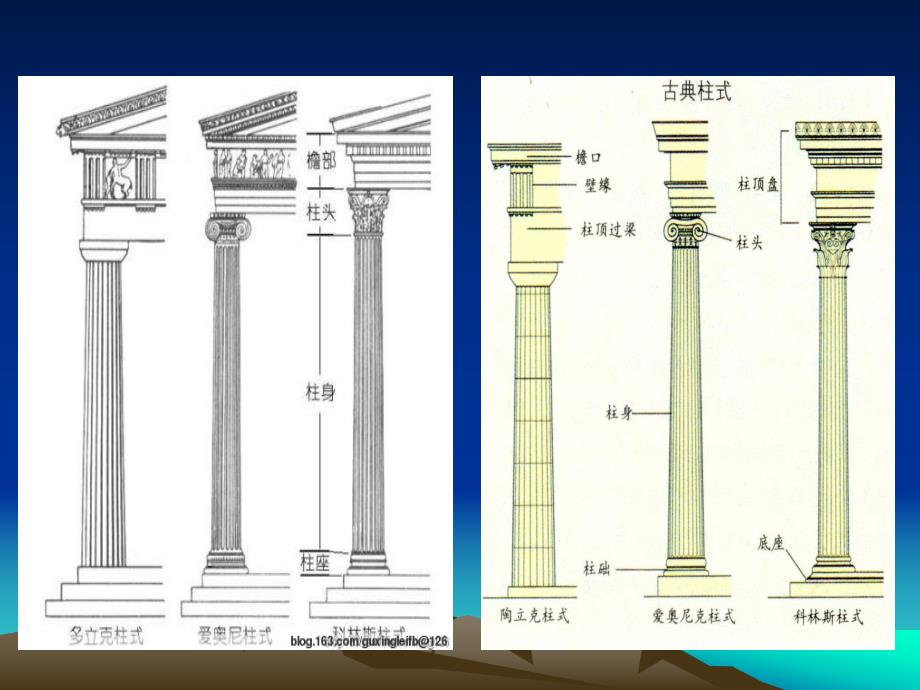 城市规划柱式.ppt_第3页