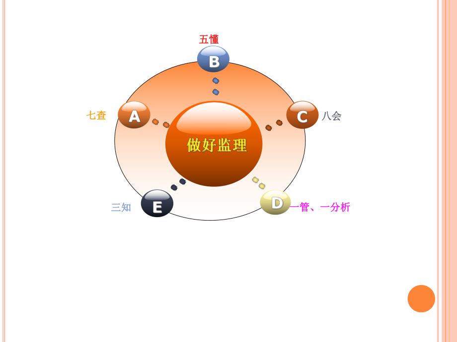 如何做好监理.ppt_第3页