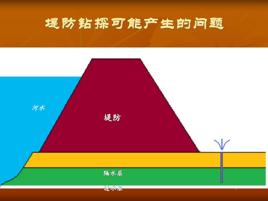 堤防钻探封孔方法.ppt_第2页