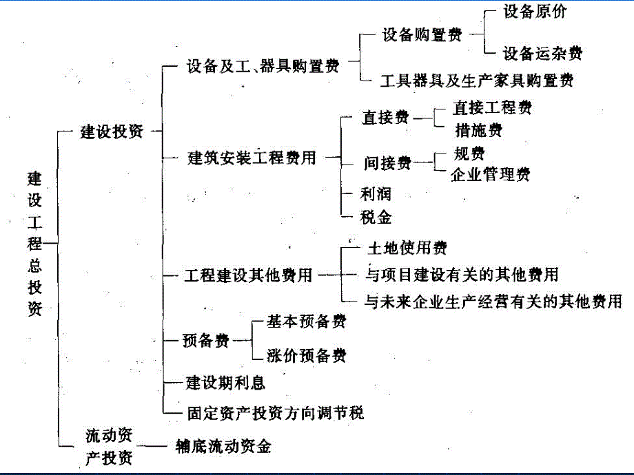 工程建设定额预算课件ppt.ppt_第1页