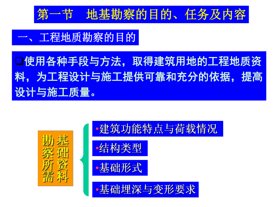 大学课件：地基勘察.ppt_第2页