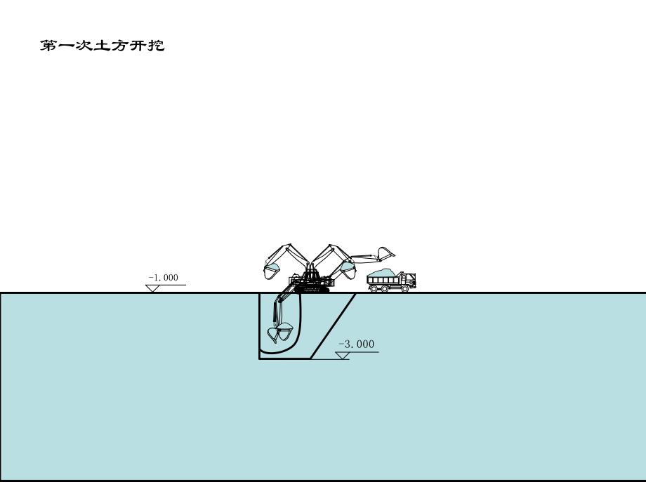 基坑土方开挖动画演示.ppt_第1页