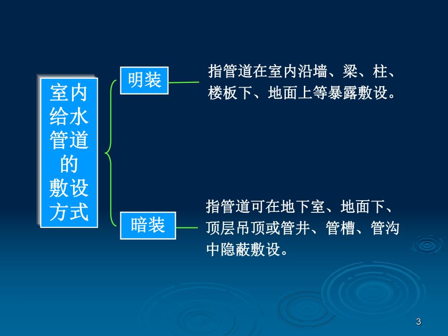 室内给水工程计量与计价讲稿ppt.ppt_第3页