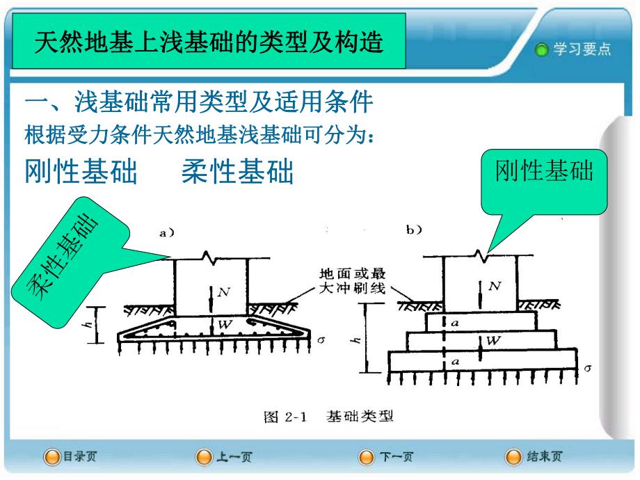 基础工程浅基础施工讲义讲稿(附示意图).ppt_第2页