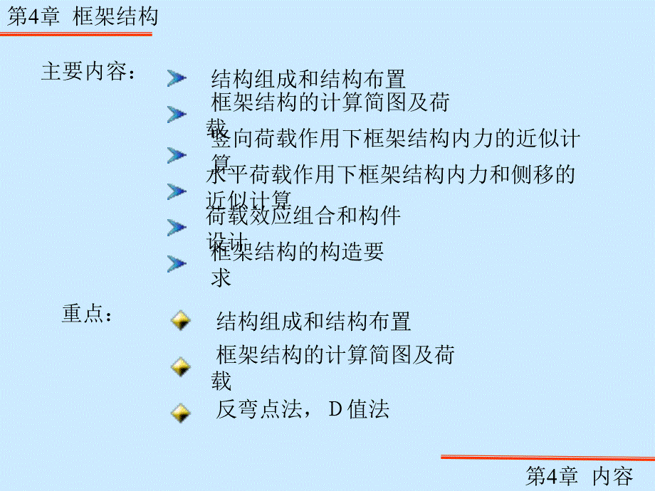 框架结构混凝土结构设计.ppt_第2页