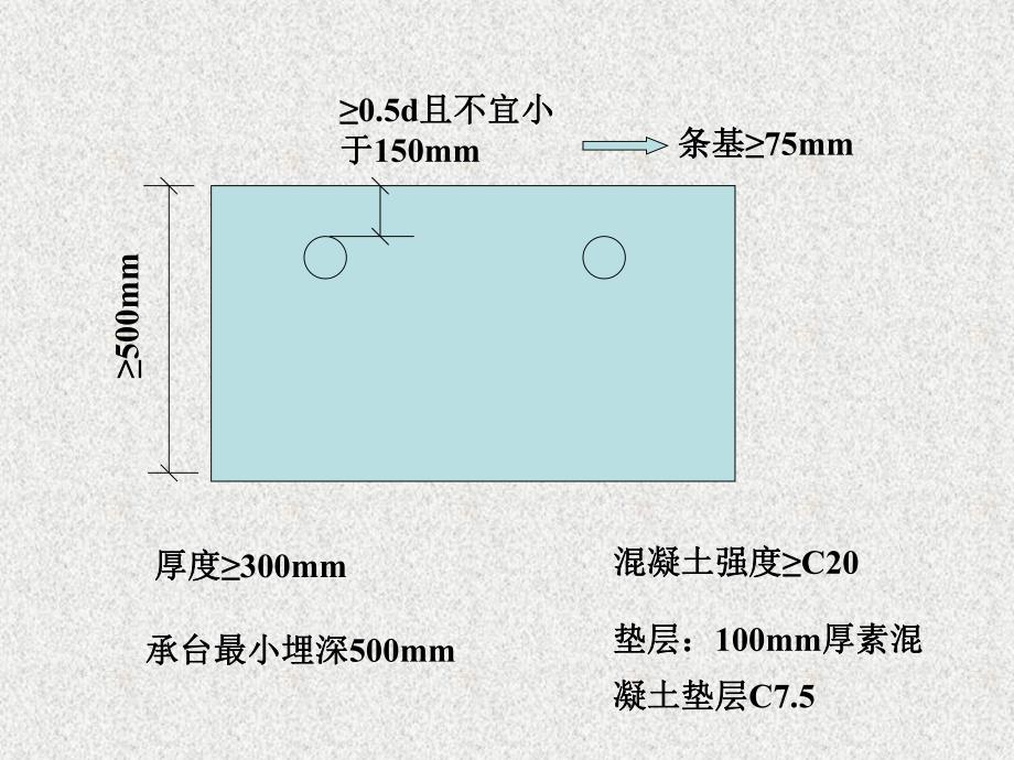 桩基承台设计讲义讲稿(含示意图、计算书).ppt_第2页