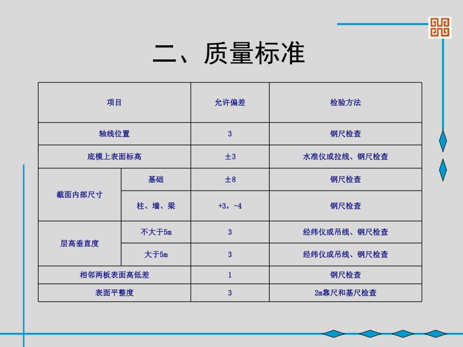 模板工程技术交底1.ppt_第3页