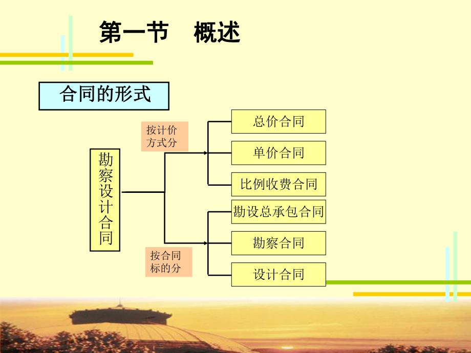 建设工程勘察设计合同管理.ppt_第3页