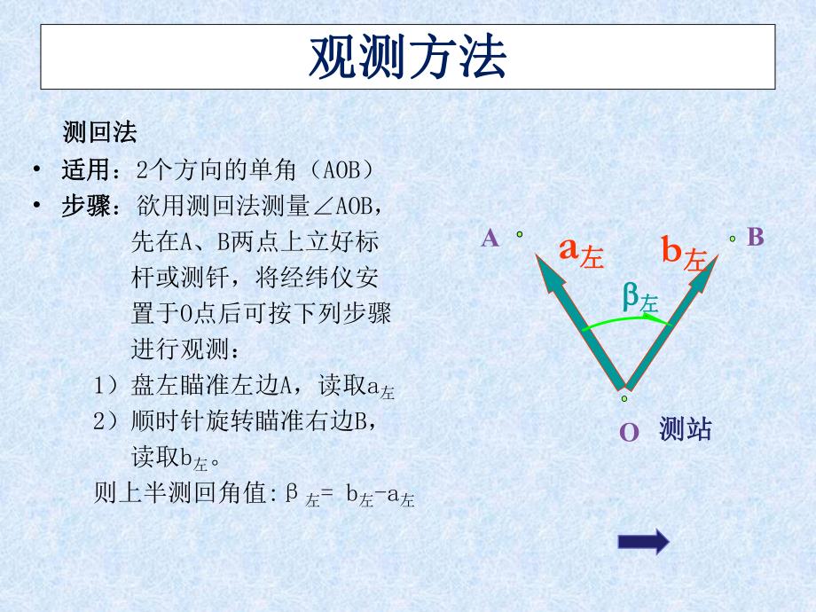 建筑工程测量 第六讲 水平角、竖直角测量.ppt_第2页