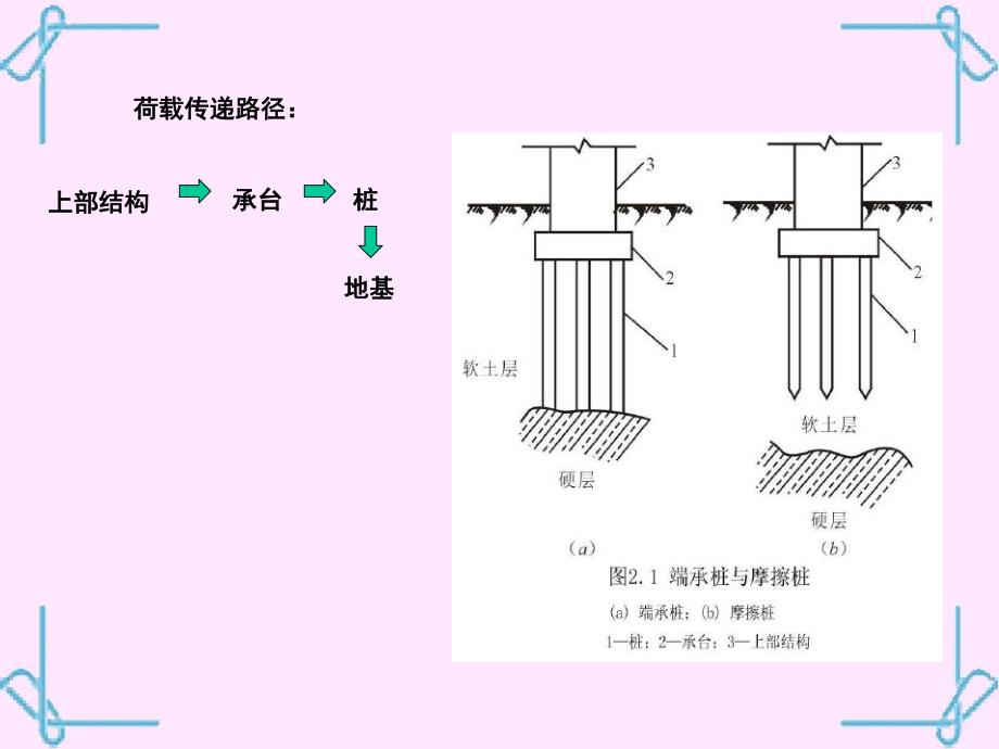 桩基础工程.ppt_第2页