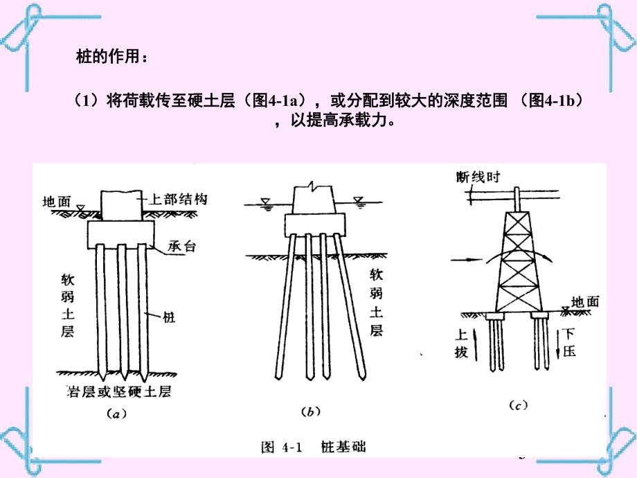 桩基础工程.ppt_第3页