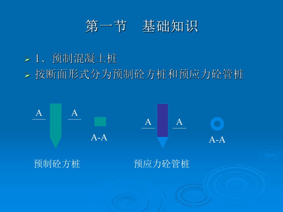 桩与地基基础工程.ppt_第3页