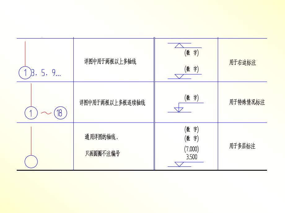 建筑识图各种图示符号详解.ppt_第3页