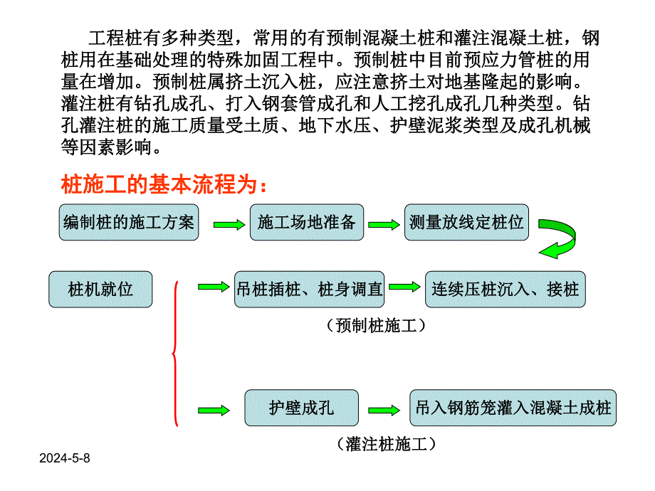 桩基础工程钻孔灌注桩施工工艺（附图 PPT格式） .ppt_第2页