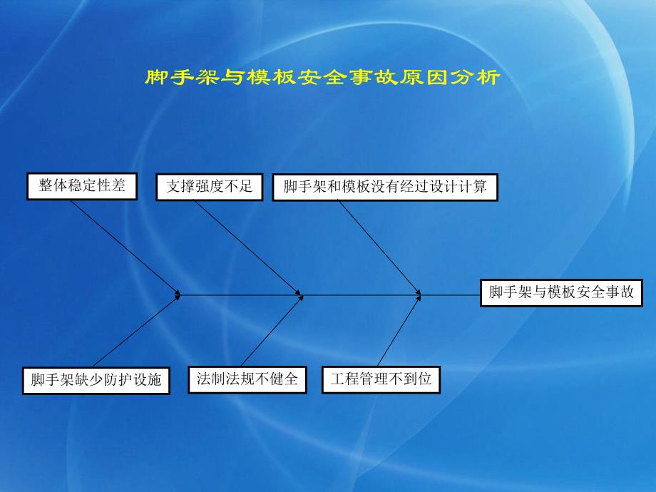 建书施工安全设施计算软件演示与介绍.ppt_第3页