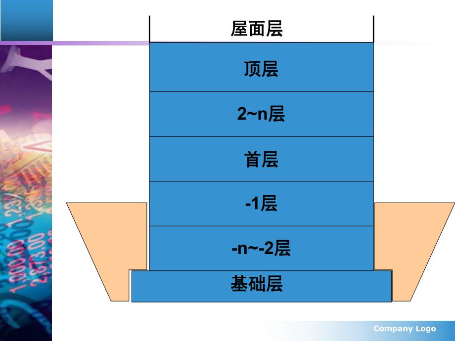 工程量计算规则教学课件PPT土方工程.ppt_第2页